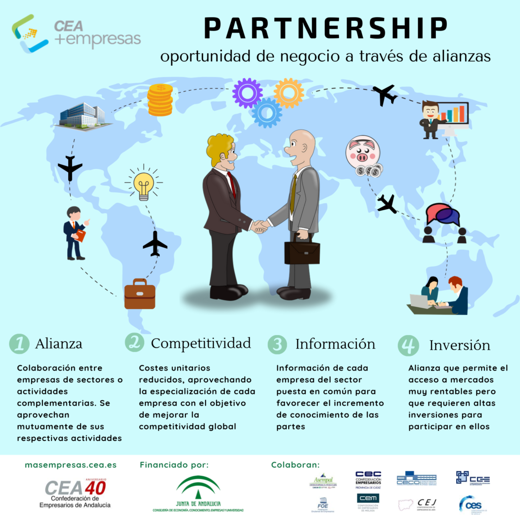 Infograf A El Partnership Oportunidad De Negocio A Trav S De