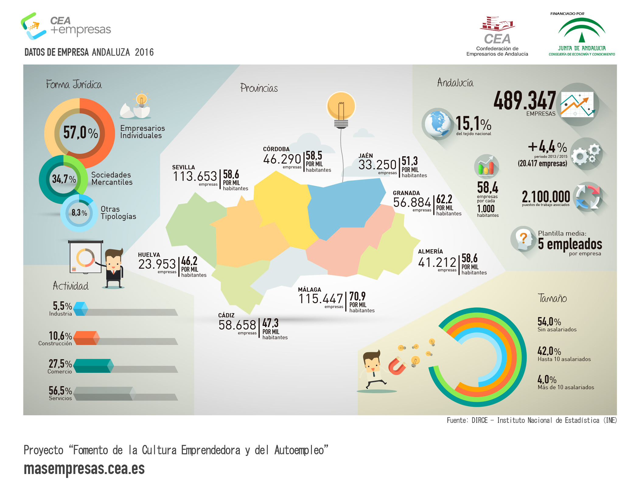 Infografía CEA+Empresas: datos de empresa en Andalucía