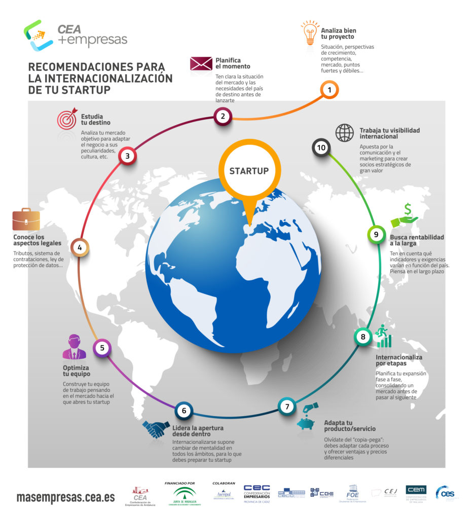 Infografía: Recomendaciones para la internacionalización de tu startup | CEA+EMPRESAS