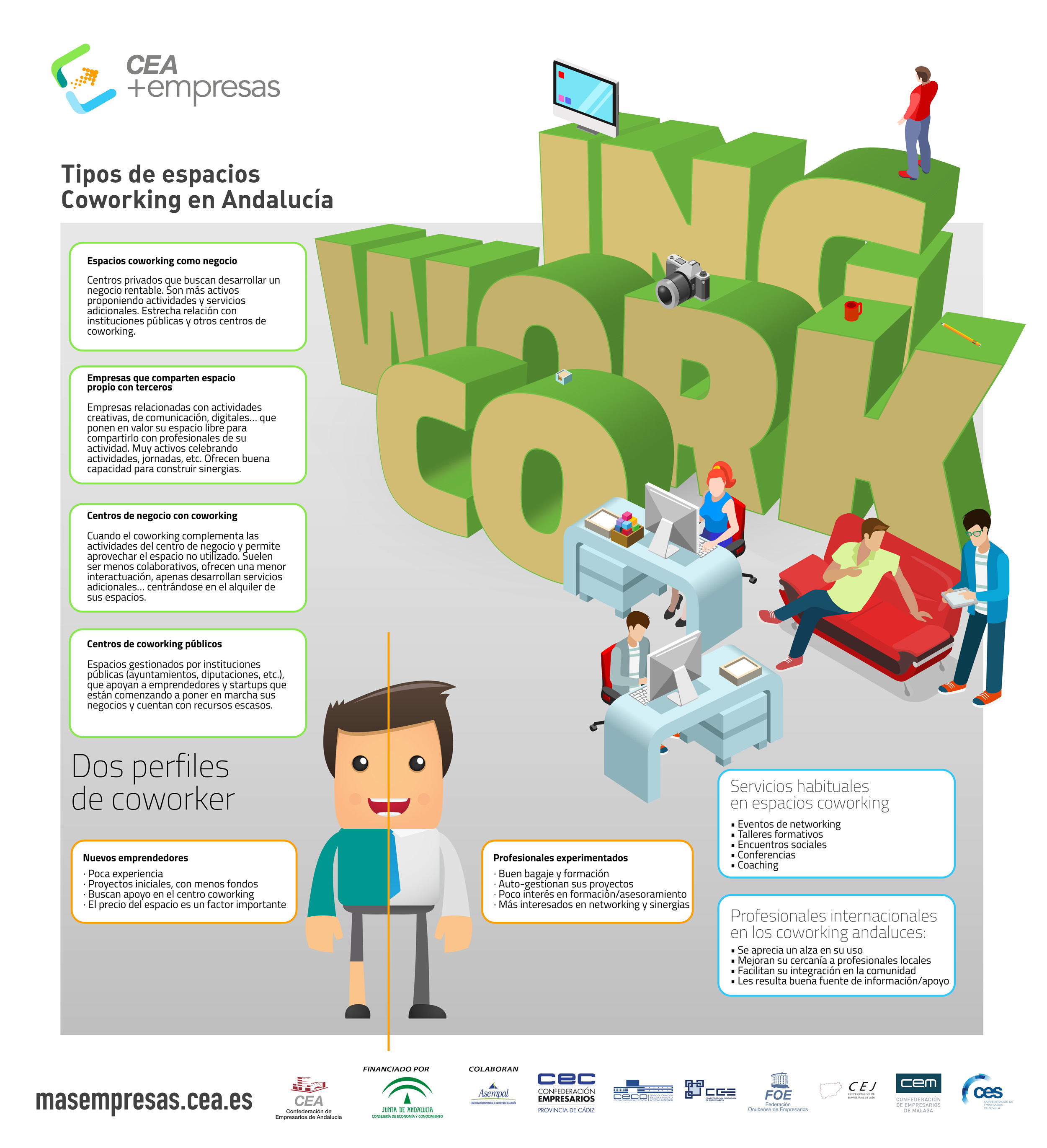 Infografía: tipos de espacios coworking en Andalucía | CEA+EMPRESAS