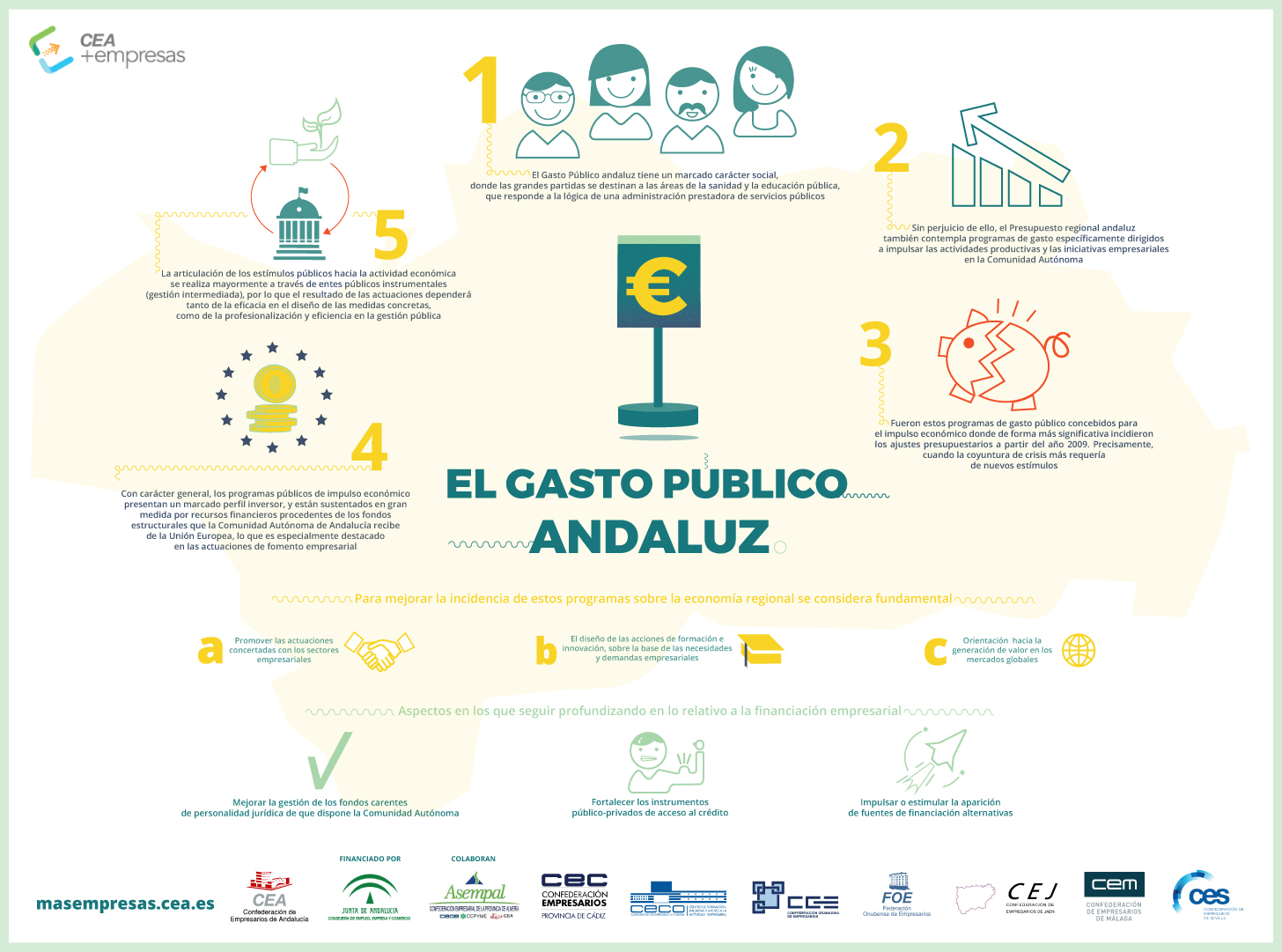 Infografía: el gasto público andaluz | CEA+EMPRESAS