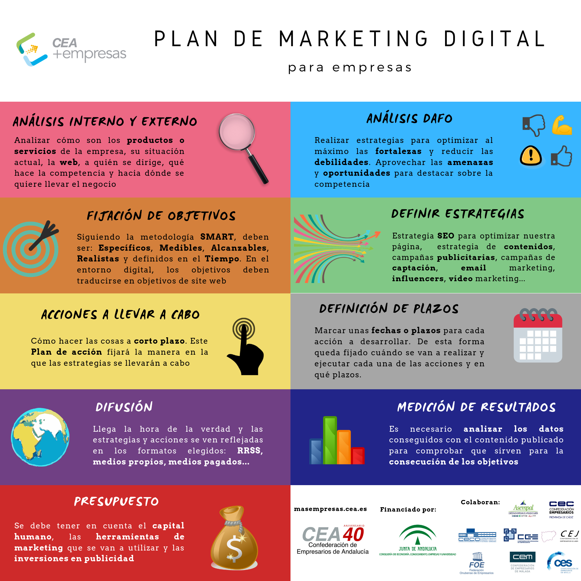 Infografía: Plan de Marketing Digital para empresas - CEA-Empresas