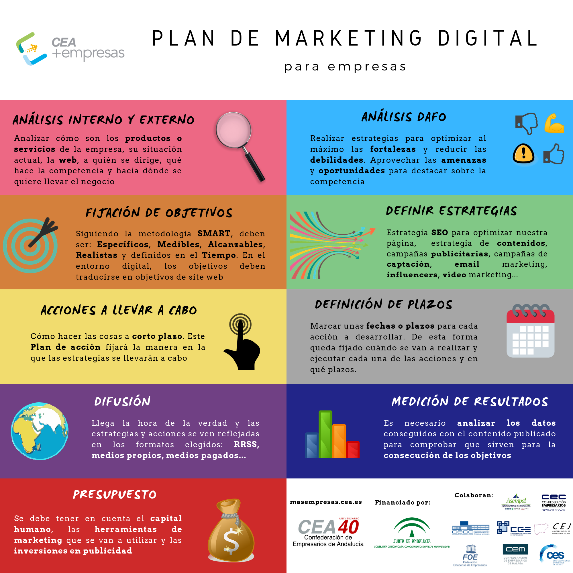 Infografía Plan de Marketing Digital para empresas CEA