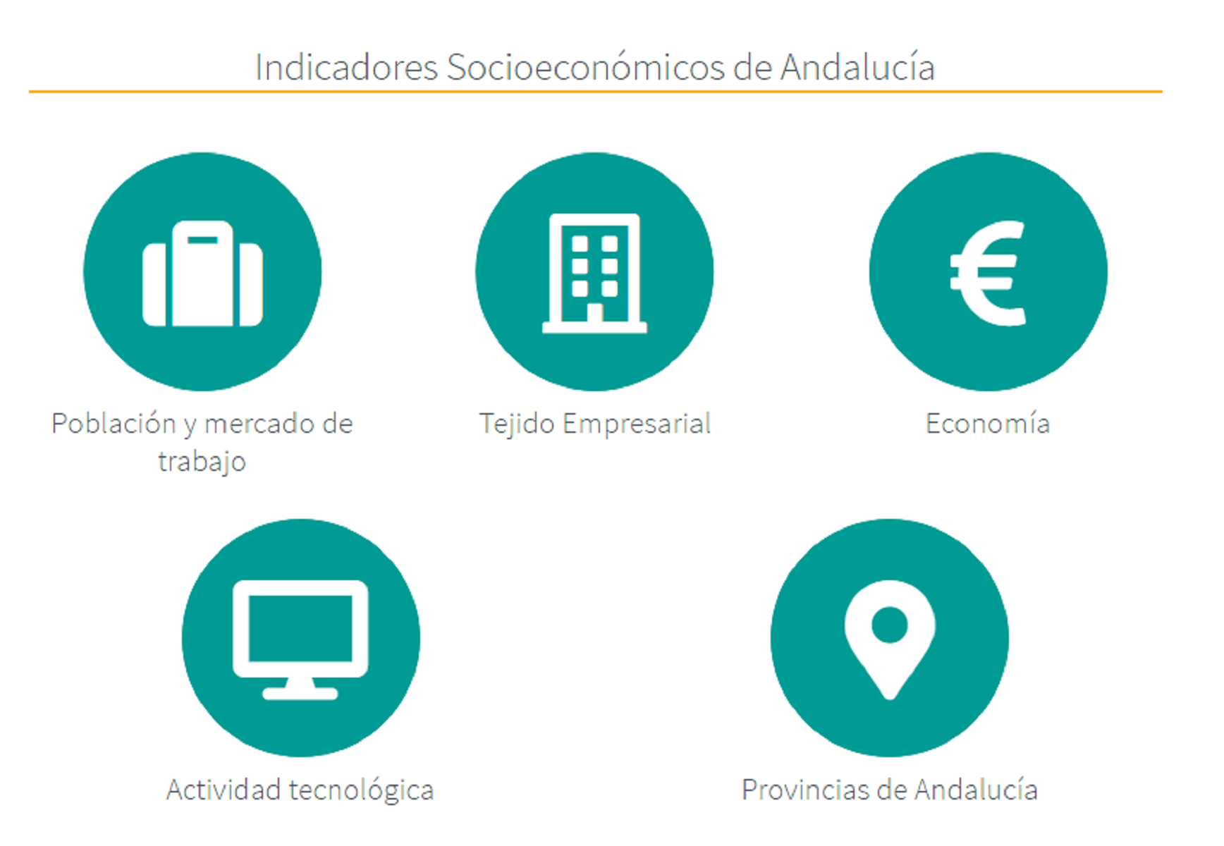 13/03/2020 - ¿Conoces los Indicadores Socioeconómicos de Andalucía?, última actualización 13 de Marzo de 2020