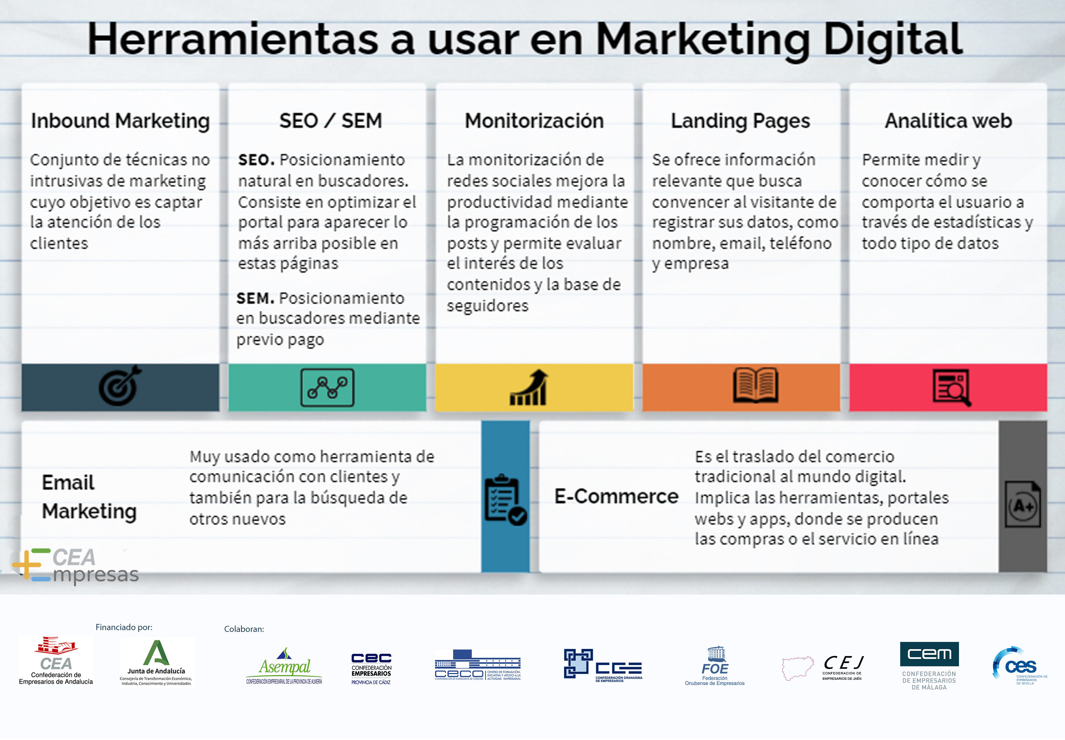 Infografía: Herramientas a usar en Marketing Digital - CEA+Empresas