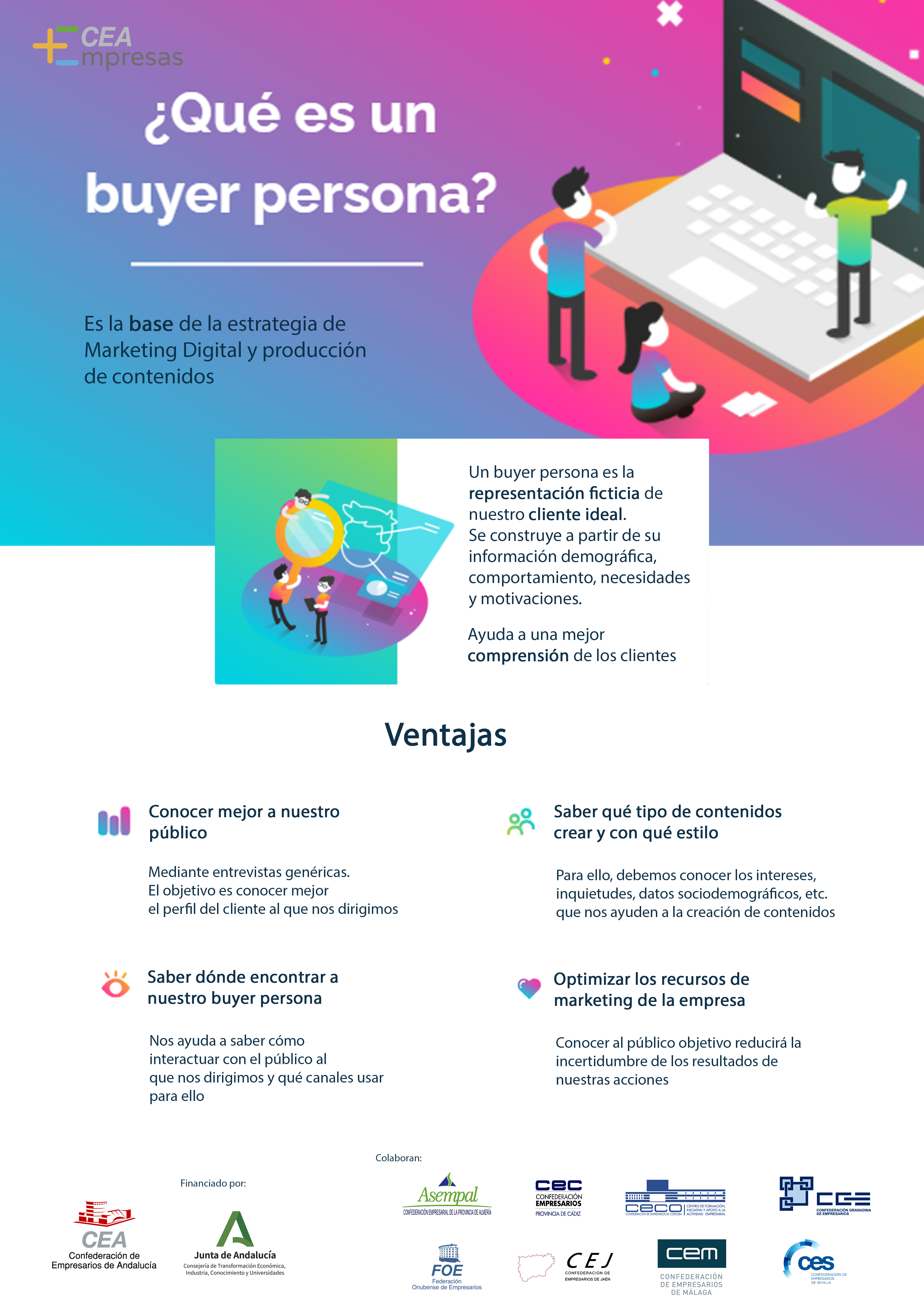 Infografía: ¿Qué es un buyer persona? - CEA-Empresas
